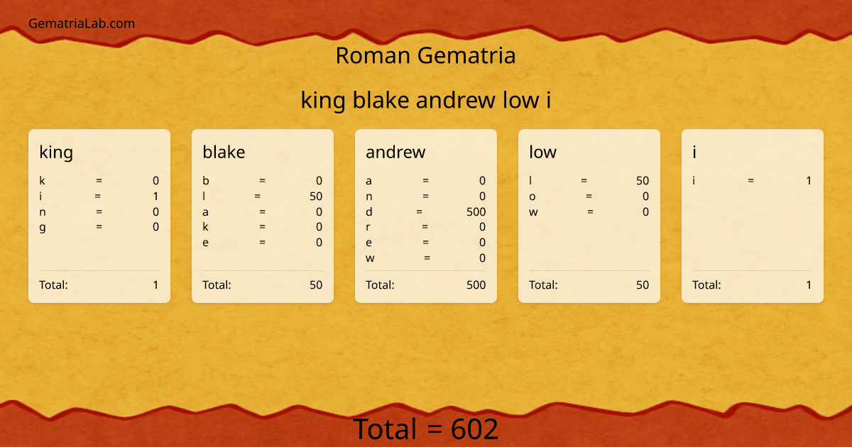 king blake andrew low i in roman Gematria